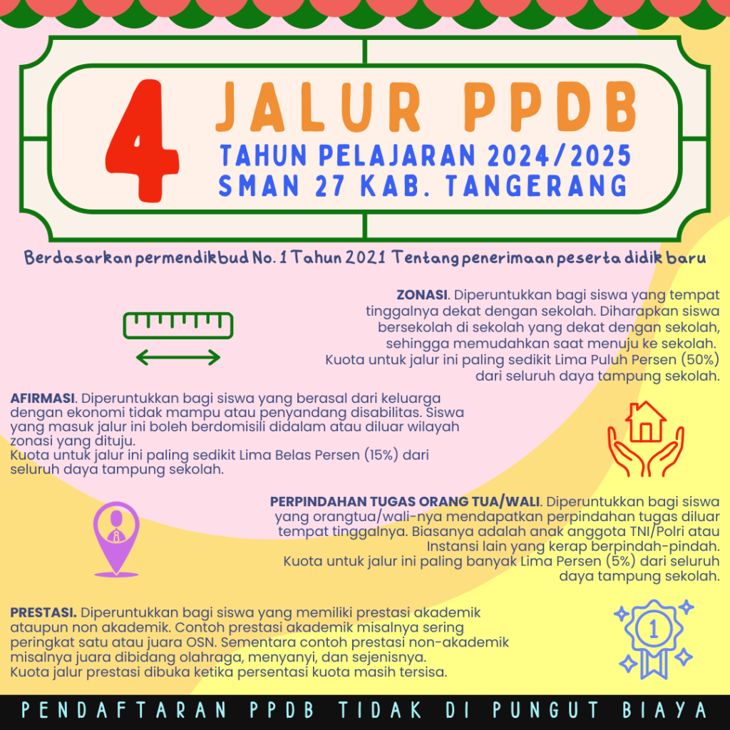 ppdb banten 2024